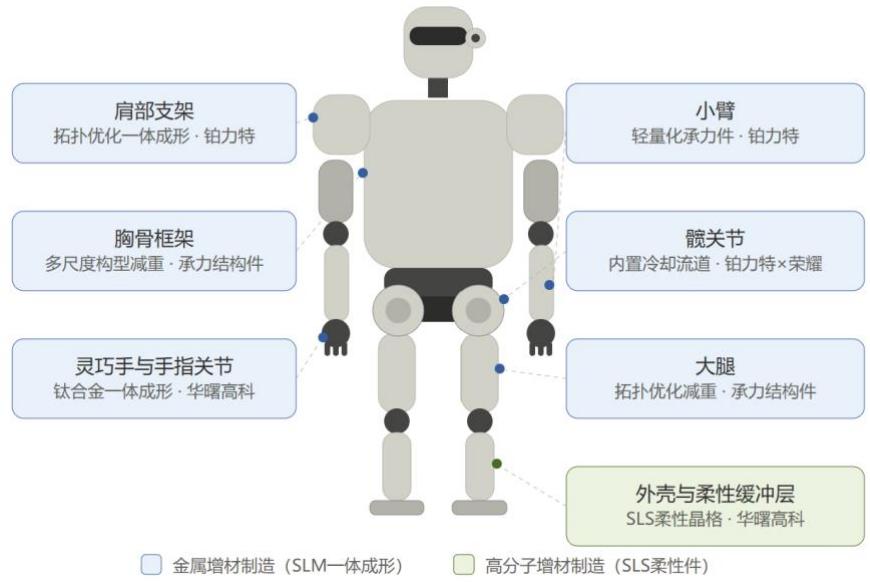 图14