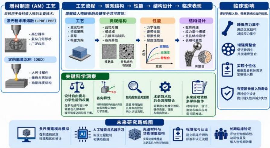 图21