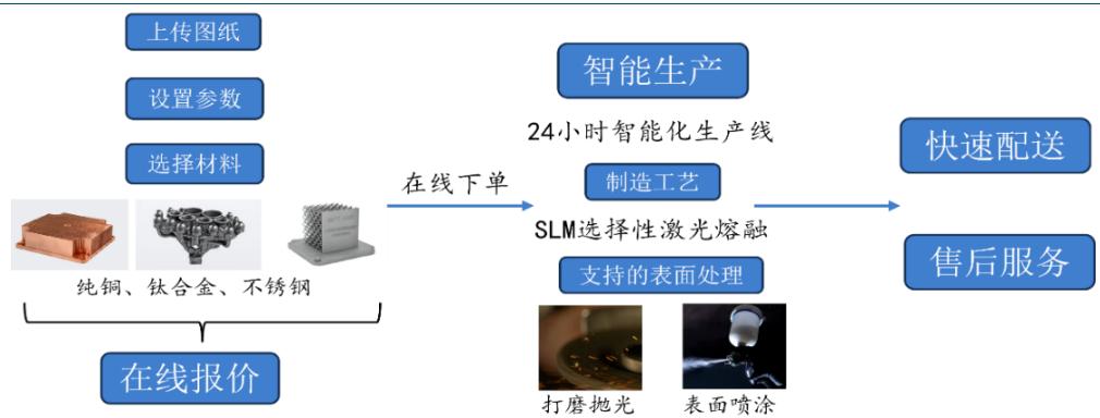 图23