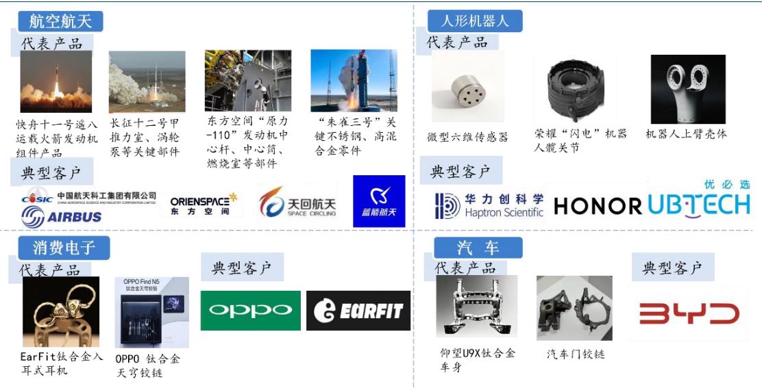 图24