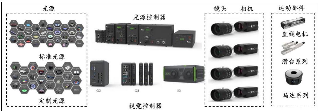 图25