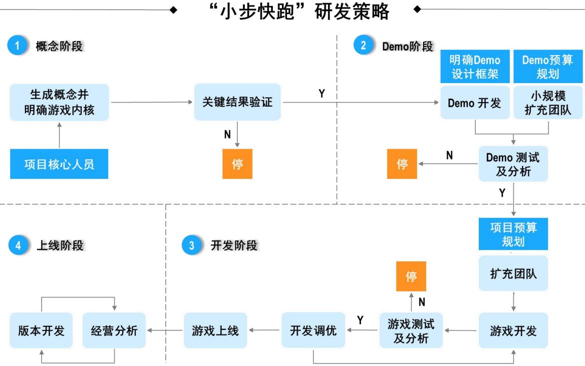 图17