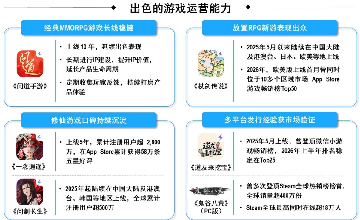 图18