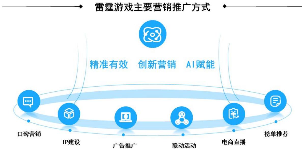 图19