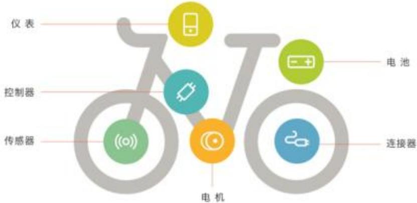 图1