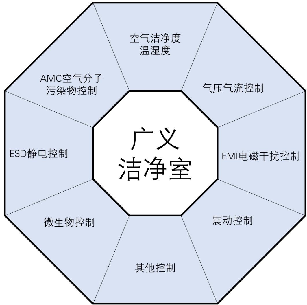 图10