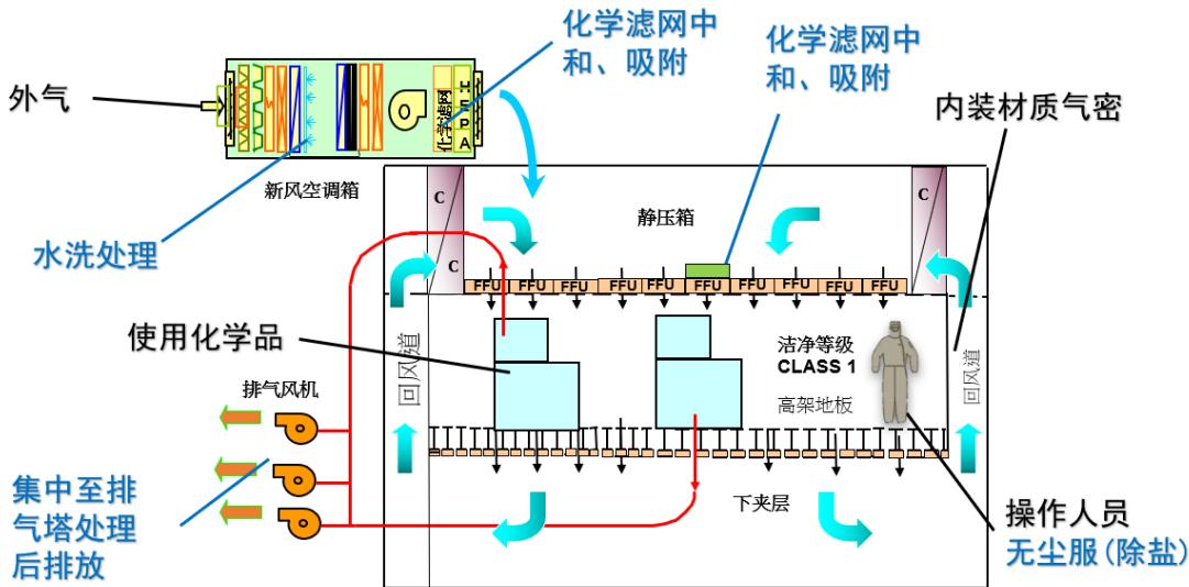 图14