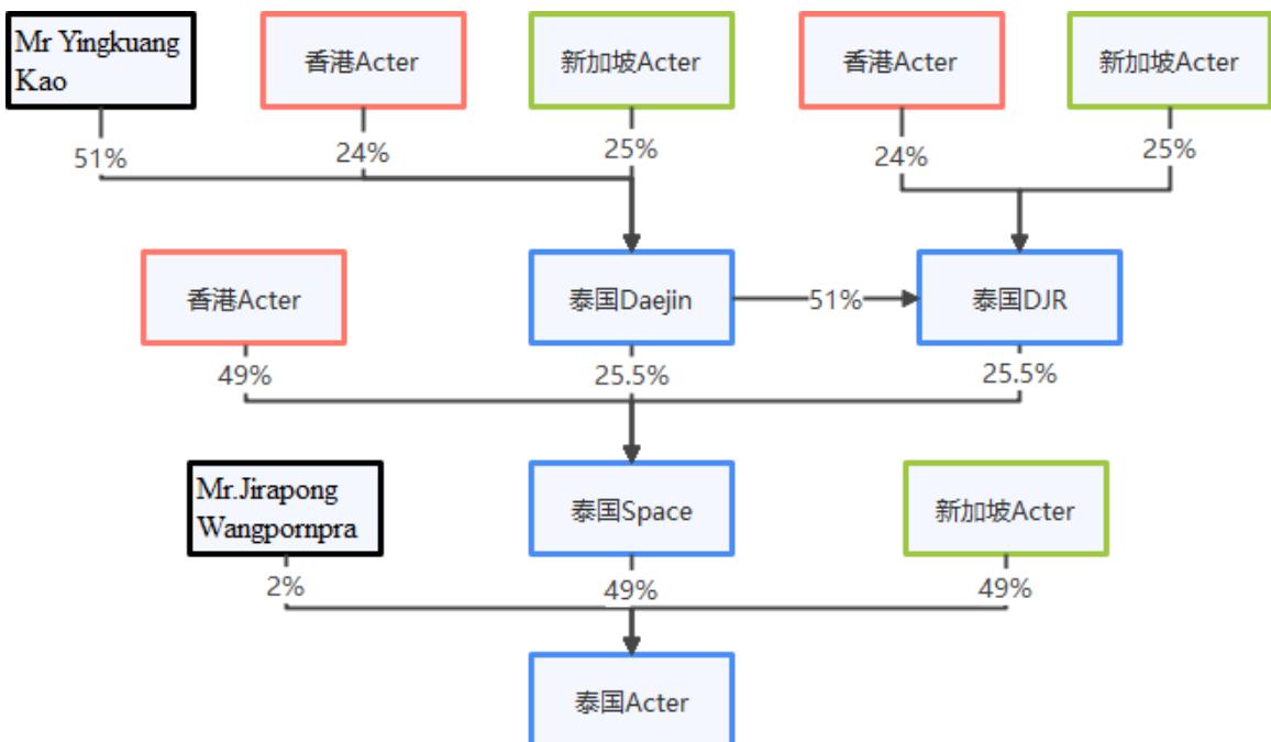 图18