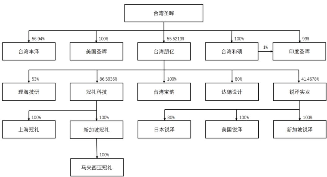 图6