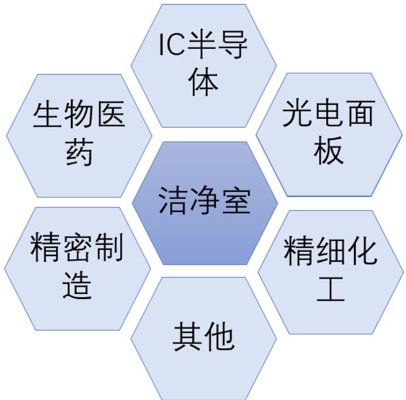 图7