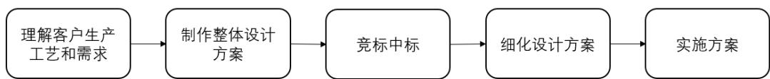 图8