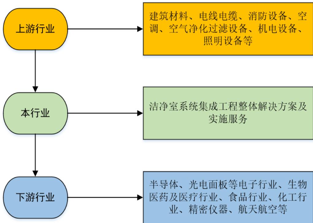 图9