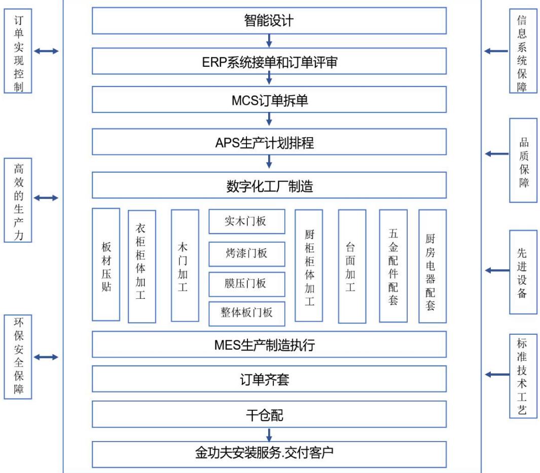 图6