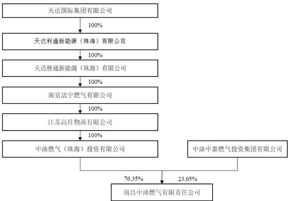 图10