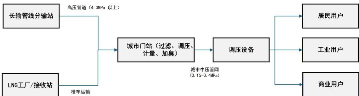 图13