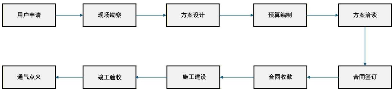 图14