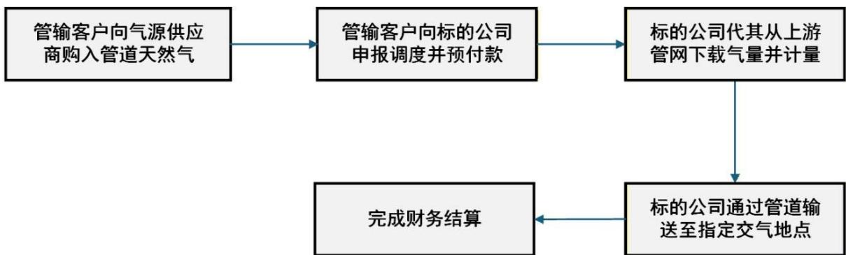 图15