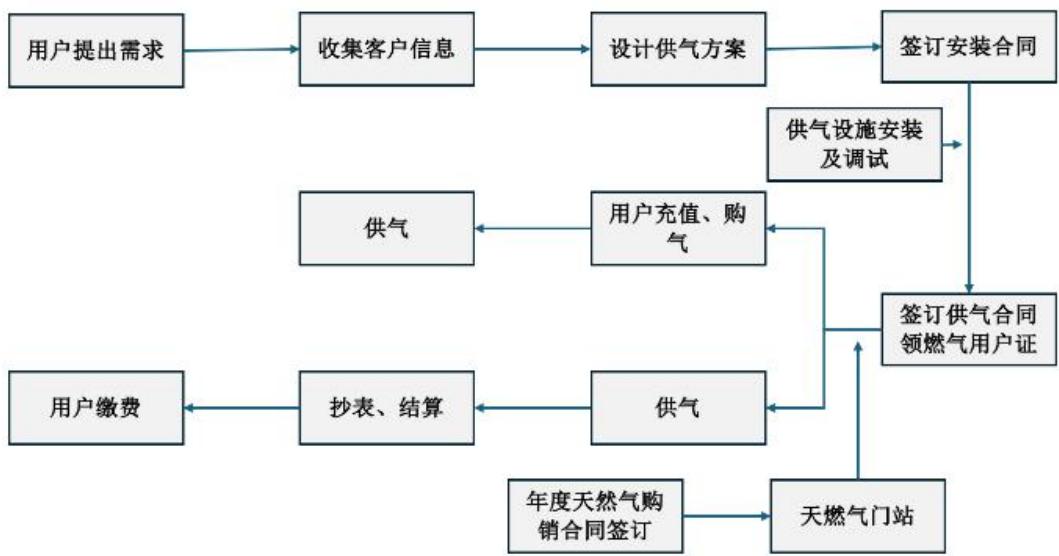 图16