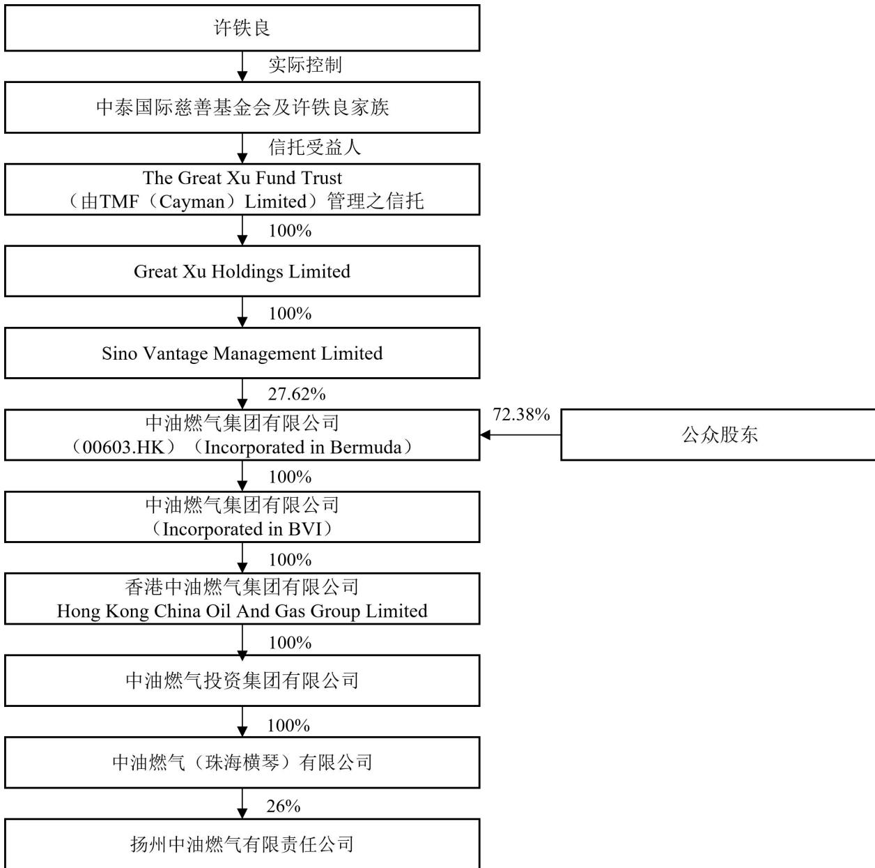 图6