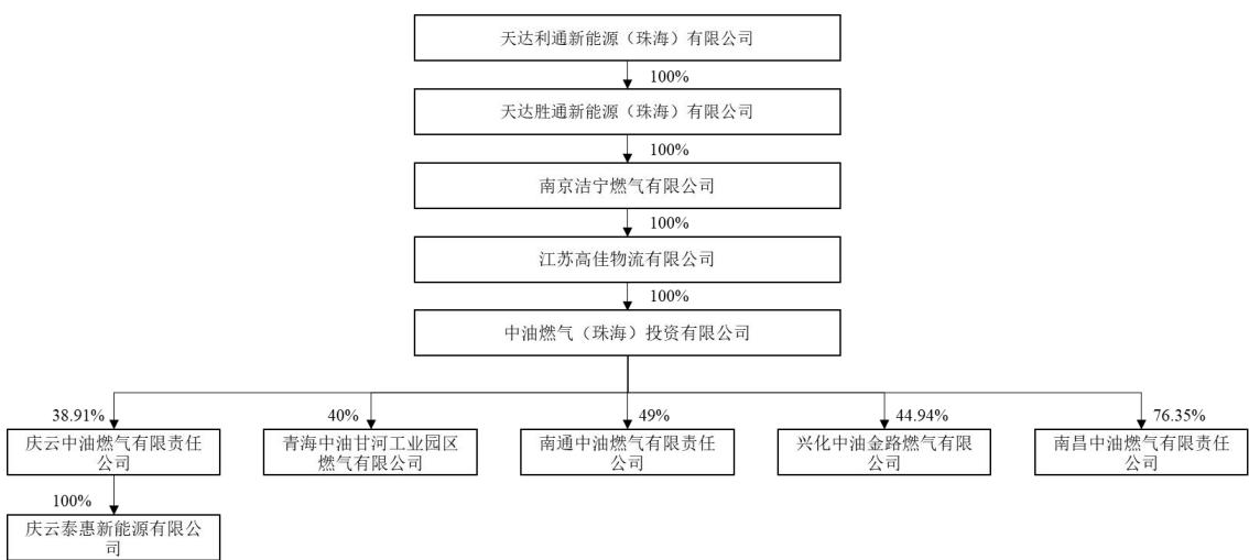 图9