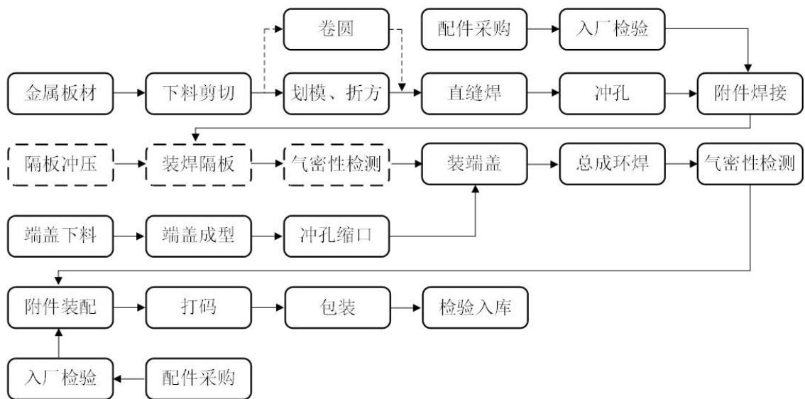 图11