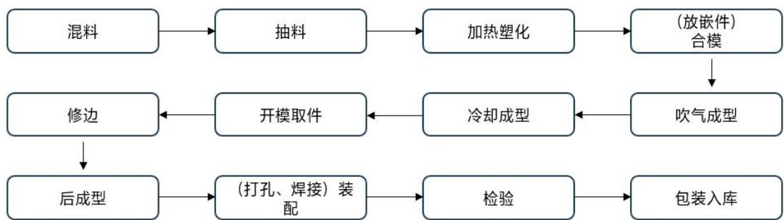 图14