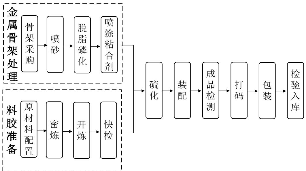 图15