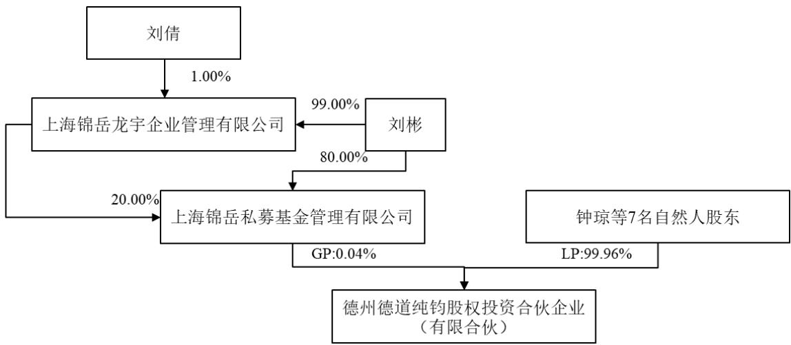 图10
