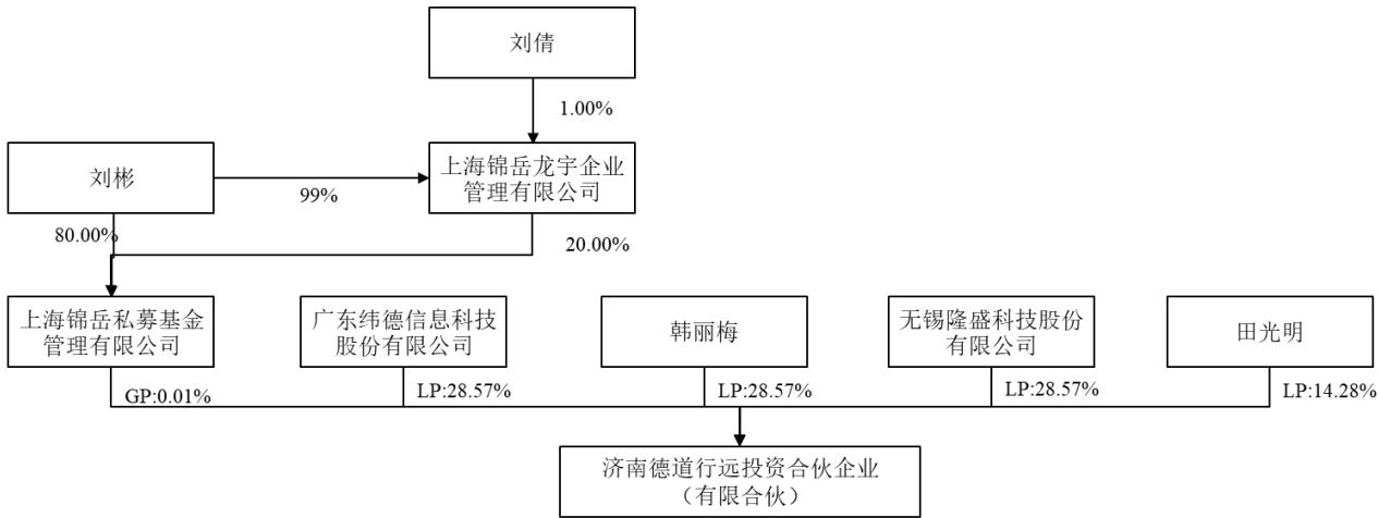 图11