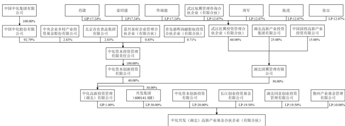 图12