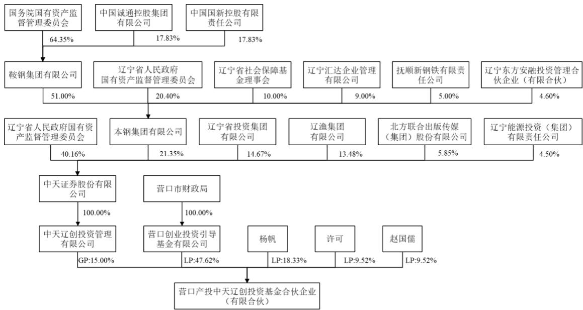 图13