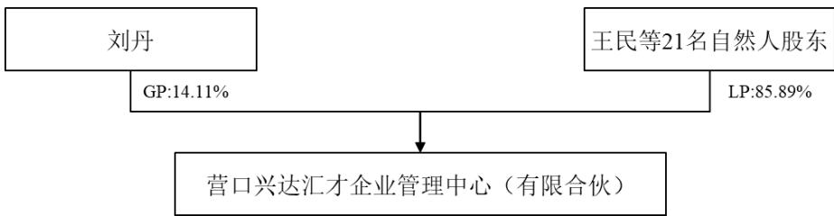 图14