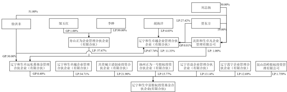 图16