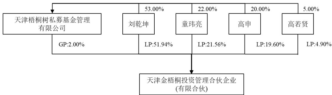 图20