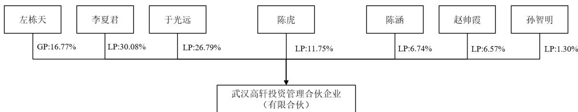 图21