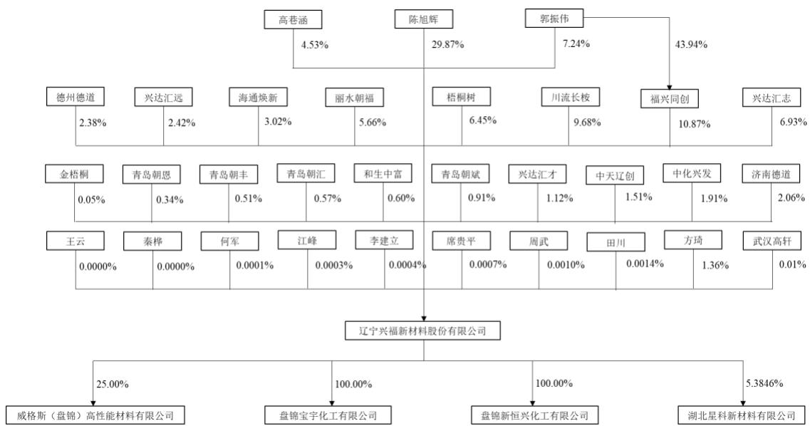 图22
