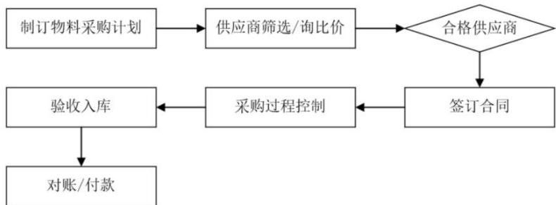 图23