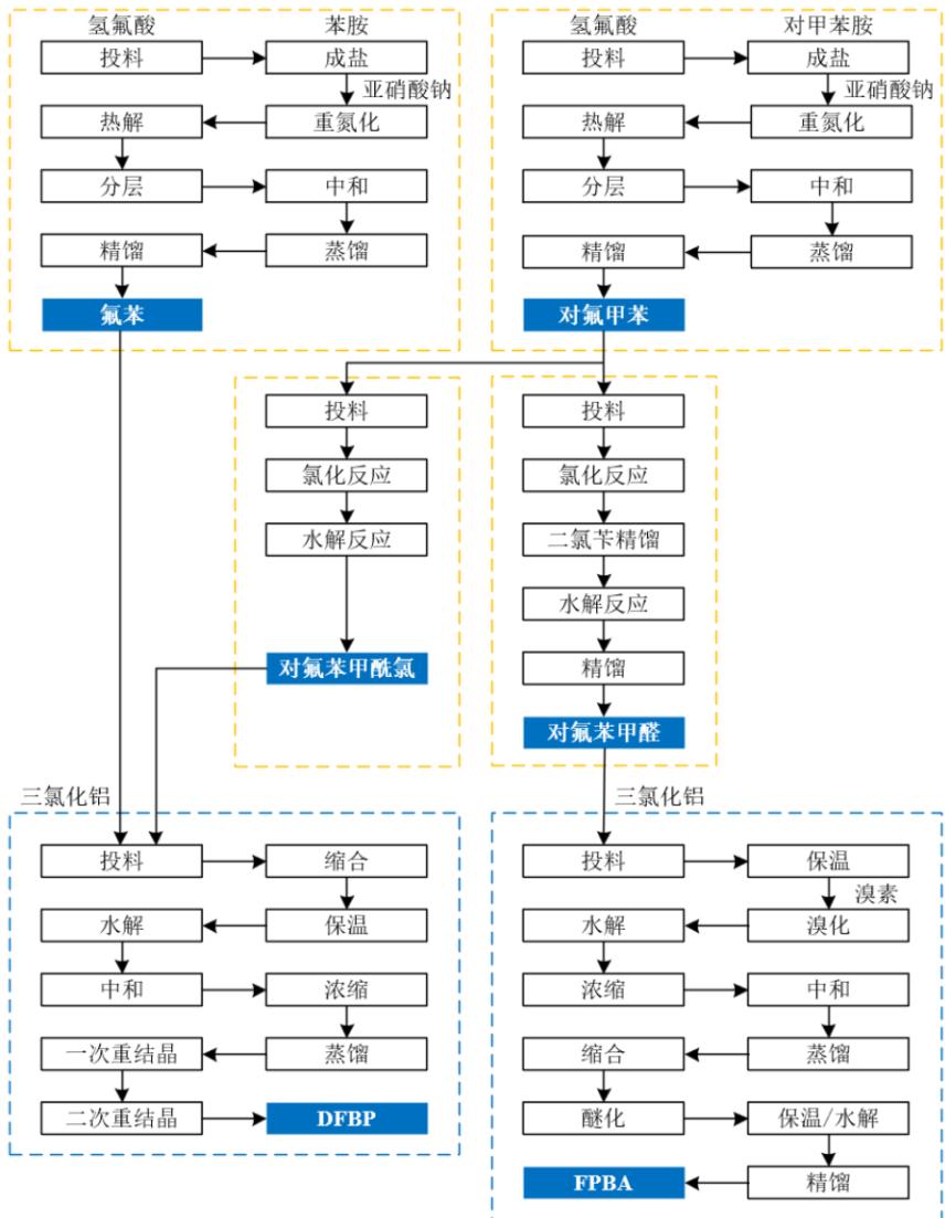 图24