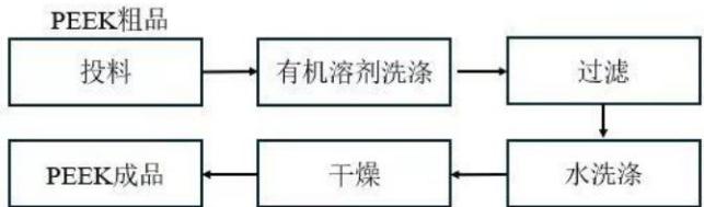 图26