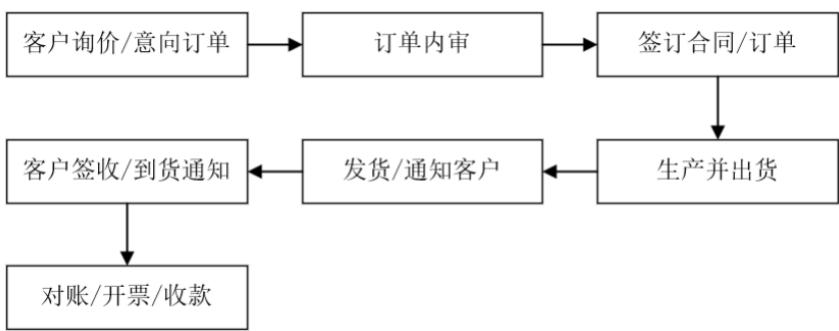 图27