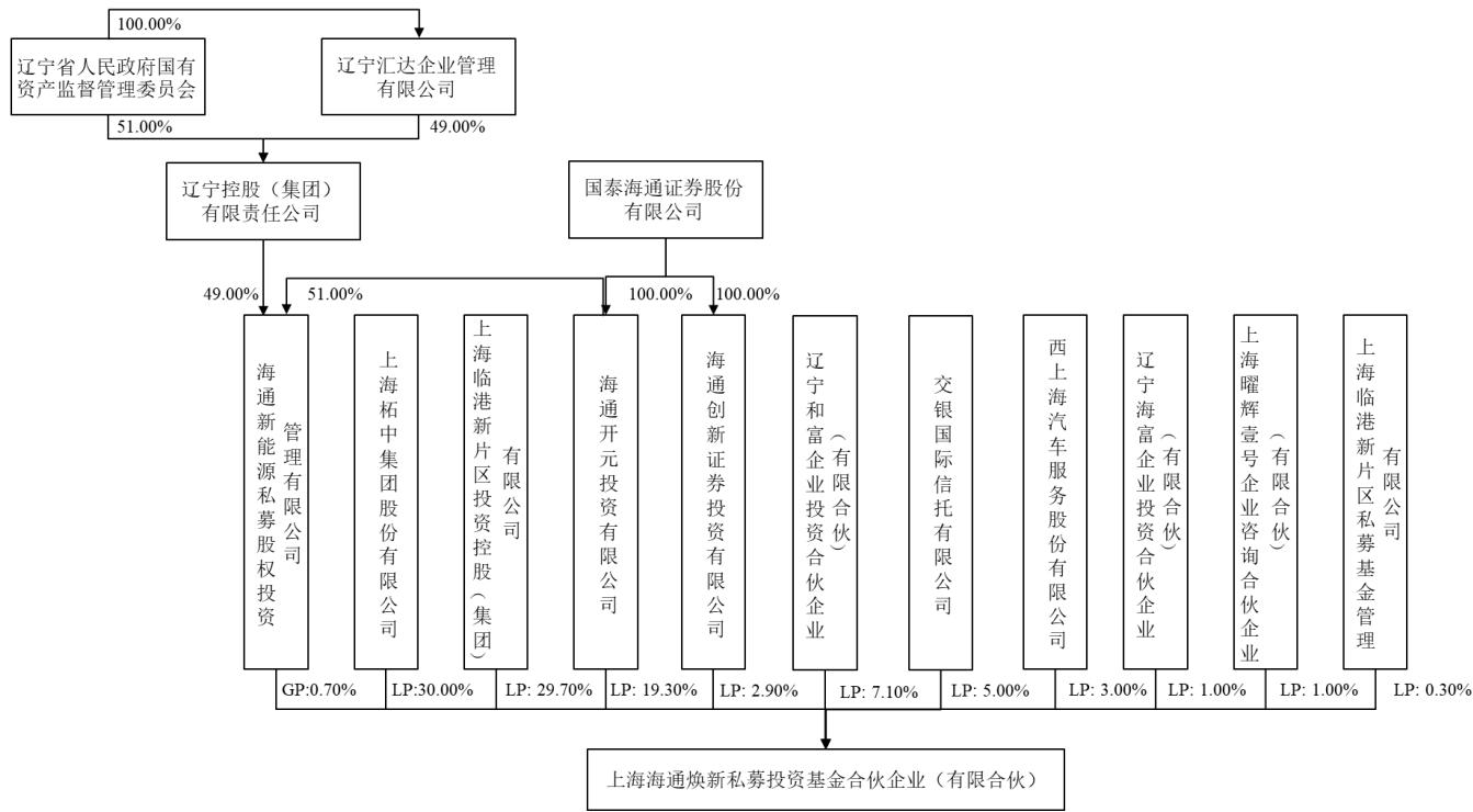 图8