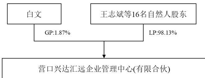 图9