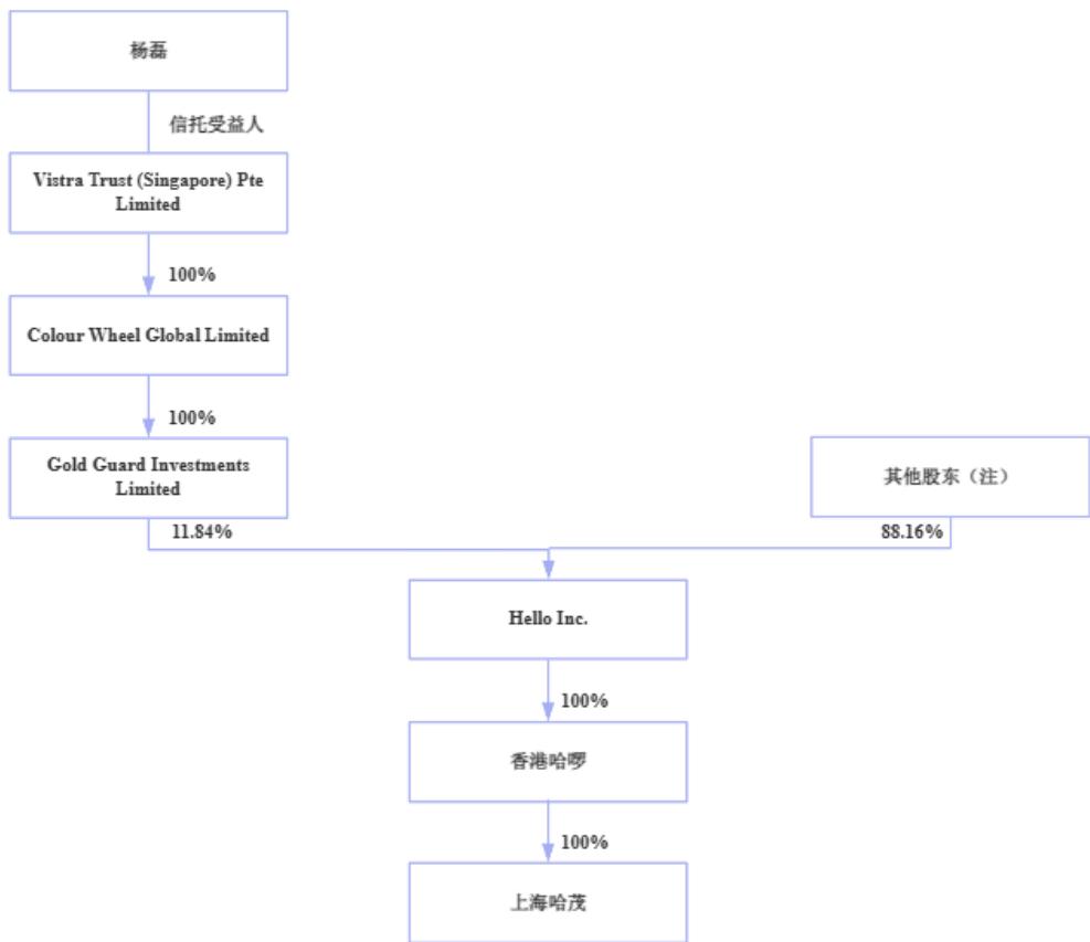 图2