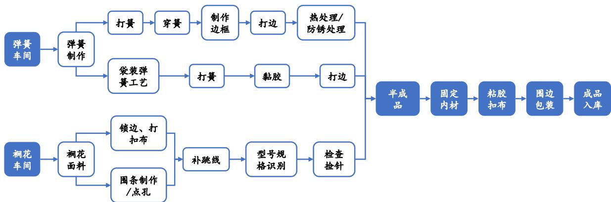 图6