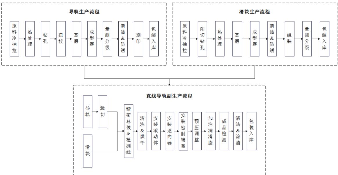 图12
