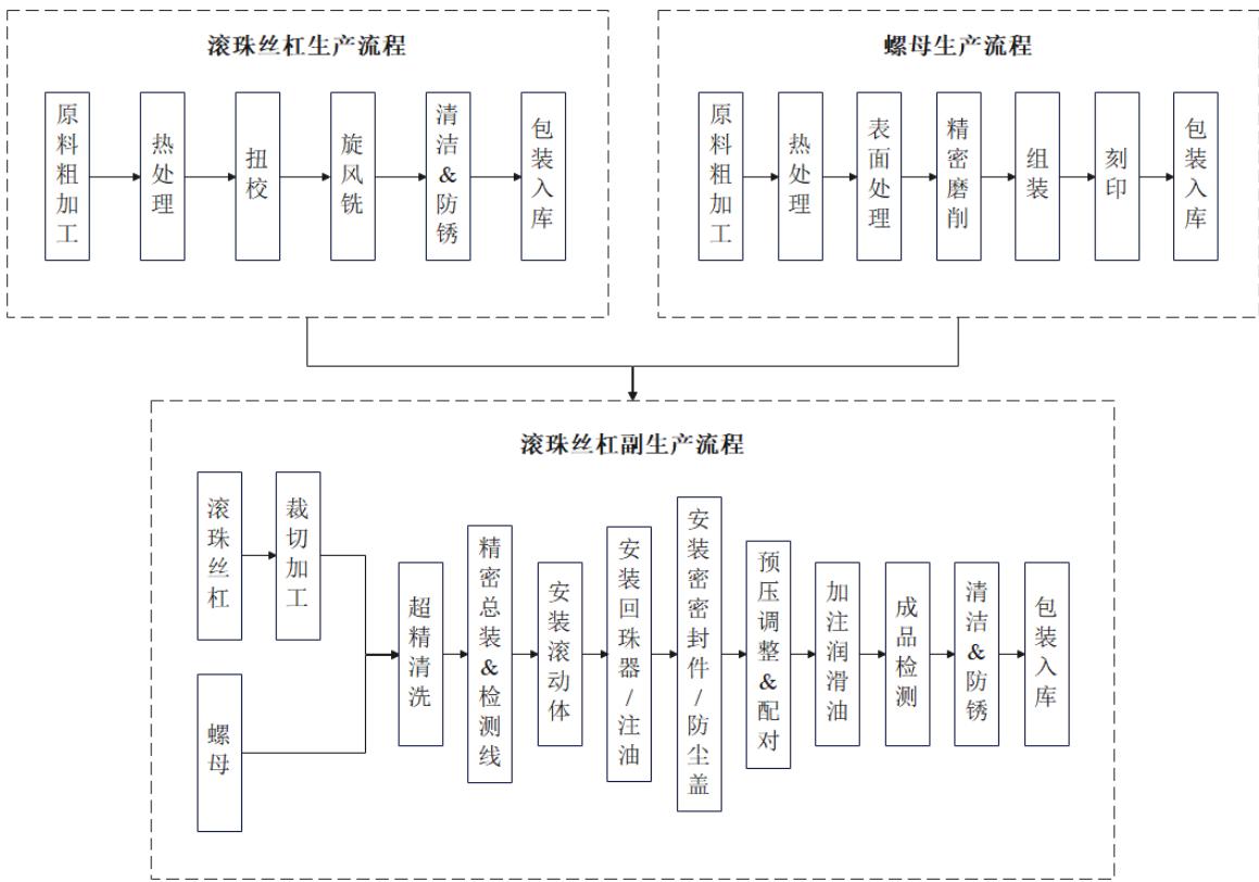 图13