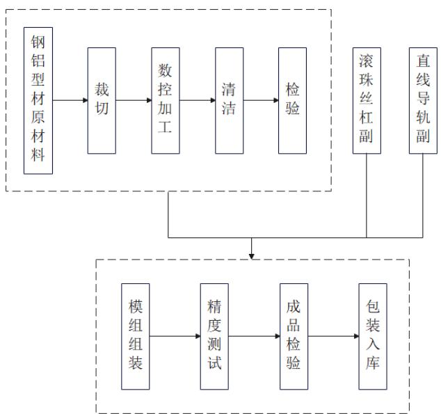 图14