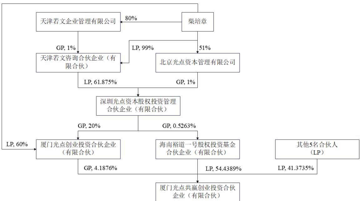 图6