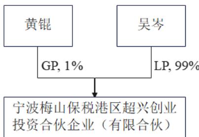 图7