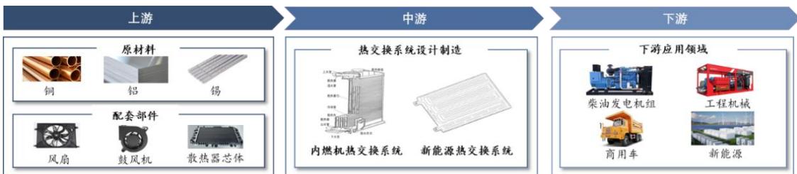 图11